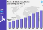 Mexico E-Bike Battery Market 2026 : Industry Size to Reach USD 336.85 Million by 2034, At a CAGR of 9.94%