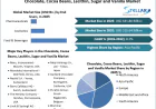 Chocolate, Cocoa Beans, Lecithin, Sugar and Vanilla Market Development Driven by Diverse Food Applications