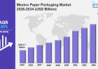 Mexico Paper Packaging Market Size to Reach USD 8.3 Billion by 2034