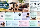 FitnessMart Massager Bangladesh Review 2026: Tested Comfort, Features, Quality, and Value