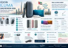 IQOS ILUMA UAE Review 2026: Tested Features, Performance, and User Experience