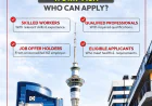 New Zealand Work Visa Eligibility: Who Can Apply and What Are the Requirements?