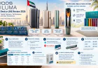 IQOS ILUMA Device UAE Review 2026: Tested Features, Performance, and User Experience