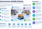 Autonomous Mobile Robots Market: Technology, Vendors, Trends and Enterprise Selection