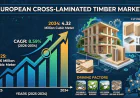 European Cross-Laminated Timber Market: Why Mass Timber Is Redefining the Future of Urban Construction