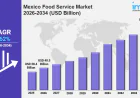 Mexico Food Service Market Size, Share, Growth, Trends Analysis, Report 2026-2034