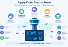 Supply Chain Control Tower Market: Benefits, Features, Vendors & Trends