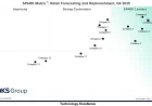 Retail Forecasting and Replenishment: AI-Driven Demand Planning and Future Outlook