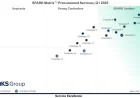 Procurement Services Market: How AI Is Reshaping Strategic Sourcing and Supplier Management