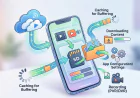 Why Do IPTV Apps Ask for Storage Permissions?