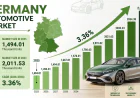 Germany Automotive Market Size, Share, Trends and Report 2034