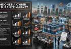 Indonesia Cyber Insurance Market Size, Growth, Trends, and Forecast 2026-2034