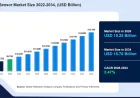 Automotive Sensor Market Set to Transform the Next Generation of Mobility
