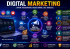 Digital Marketing Institute Near Me | Learn Digital Marketing