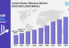 United States Whiskey Market Size, Share, Trends, Growth Factors and Forecast 2026-2034