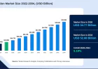 Clinical Nutrition Market to Grow from USD 33.06 Billion in 2025 to USD 52.08 Billion by 2034