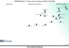 KYC Technology Market: Emerging Trends, Vendor Capabilities, and Competitive Insights