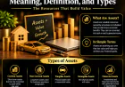 Assets: Meaning, Definition, and Types