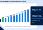 Commercial Seaweed Market Set to Transform Modern Food and Bioproduct Industries