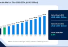 Polyvinyl Chloride Market Size, Share & Trends Analysis Report, Forecast 2034
