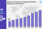 Mexico Construction Equipment Market Size, Share, Demand, Forecast, Report 2026-2034