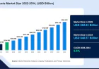 Bakery Products Market Set to Reshape the Future of Food Consumption