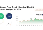 Antimony Prices 2026: What Is Driving the Latest Price Trend?