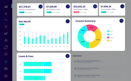 Lolli! – Smart Property Portfolio Tracking in Australia