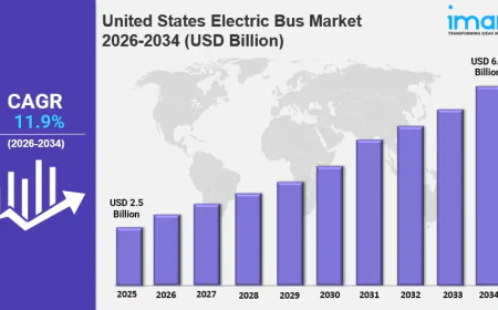 United States Electric Bus Market Size to Hit USD 6.8 Billion in 2034