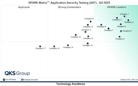 Application Security Testing: Evaluating Leading Vendors and Market Trends