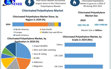 Chlorinated Polyethylene Market Trends, Opportunities, and Growth Forecast