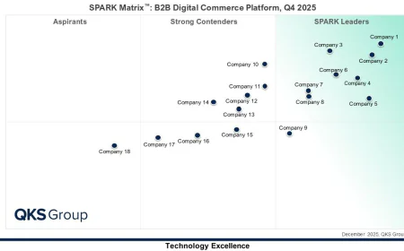 Best B2B Digital Commerce Platforms 2026: Vendor Evaluation and Market Insights