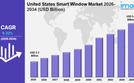 United States Smart Window Market Size Trends, & Demand Forecast 2034