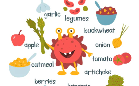 Prebiotics Market Growth: Key Trends, Opportunities, and Future Outlook