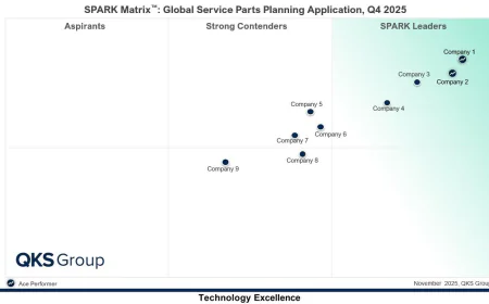 Global Service Parts Planning Applications: Vendor Evaluation and Market Insights