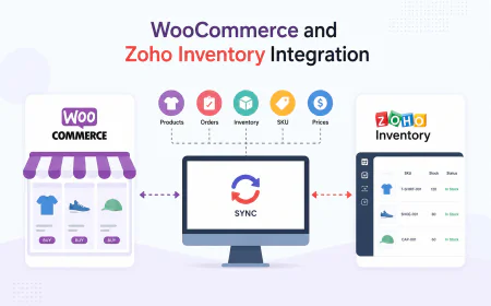 How Does WooCommerce and Zoho Inventory Integration Work?