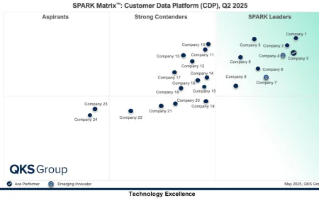 Future of Customer Data Platforms: Real-Time Data, AI, and Customer Experience