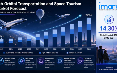 Sub-Orbital Transportation and Space Tourism Market Size, Share, Industry Overview, Trends and Forecast 2026-2034