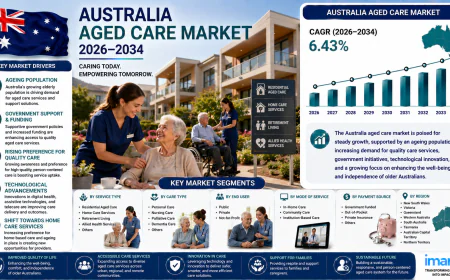 How Is Australia's Aged Care Market Adapting to a Growing Senior Population?