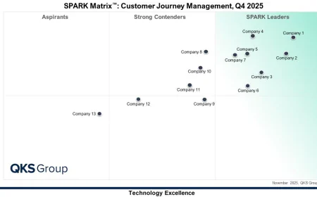 Best Customer Journey Management Platforms 2026: Vendor Evaluation and Insights