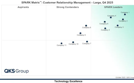 Customer Relationship Management (CRM) for Large Business: Market Trends and Future Outlook