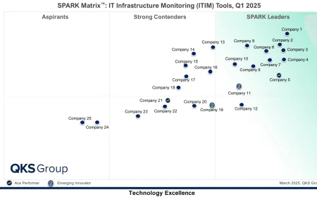 IoT Edge Analytics Platforms: The Next Step in Industrial IoT