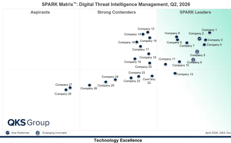Digital Threat Intelligence Management: Vendor Analysis and Platform Comparison