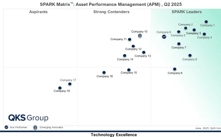 The Future of Asset Performance Management: From Predictive Maintenance to Intelligent Operations