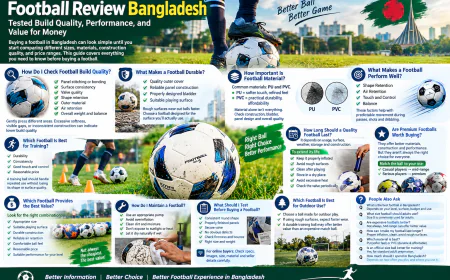 Football Review Bangladesh: Tested Build Quality, Performance, and Value for Money