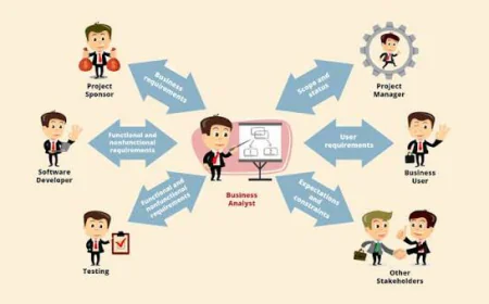 How to Build Production-Grade SQL Case Studies for FinTech Business Analyst Roles