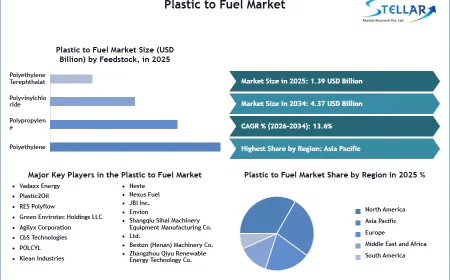 Overcoming High CAPEX: The Commercial Evolution of Plastic-to-Fuel Technologies