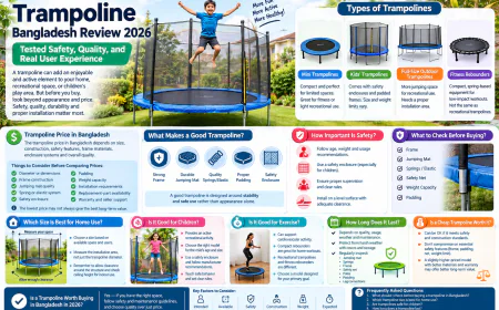 Trampoline Bangladesh Review 2026: Tested Safety, Quality, and Real User Experience