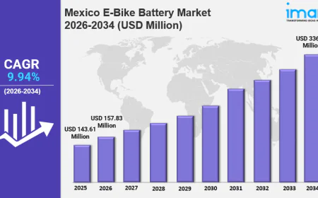 Mexico E-Bike Battery Market 2026 : Industry Size to Reach USD 336.85 Million by 2034, At a CAGR of 9.94%