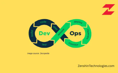 How can learning DevOps & MLOps help you automate infrastructure, streamline deployments, and manage machine learning workflows?
